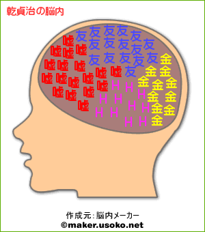 乾