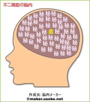 不二周