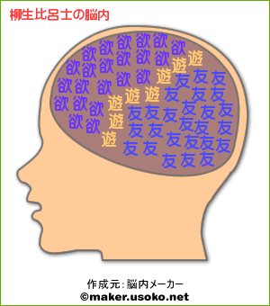 柳生