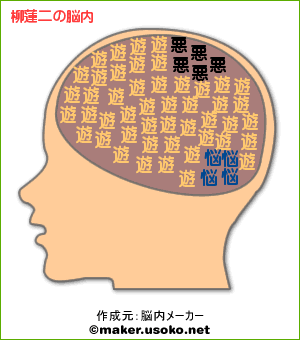 柳