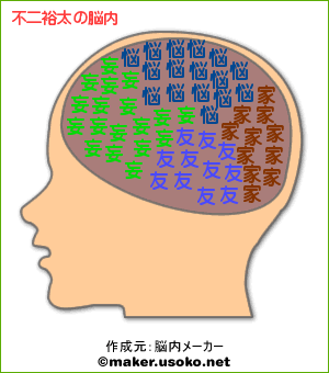 不二裕